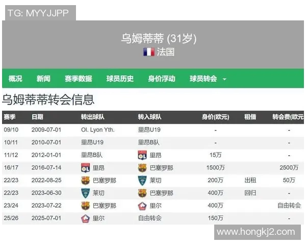 全球足球明星身价排行榜揭晓最高身价竟然达到多少亿